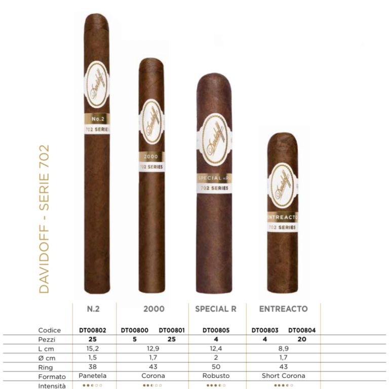 Davidoff Serie 702